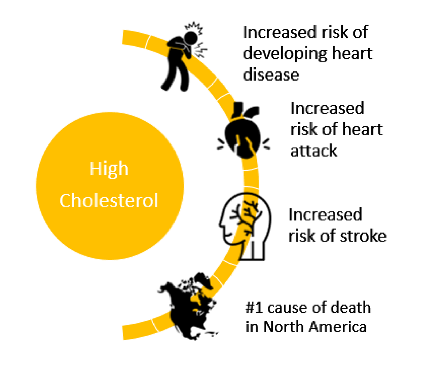 risk factors of having high cholesterol